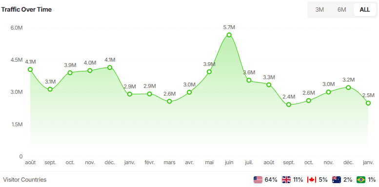 How to Find Winning Products with TrendTrack in 2026