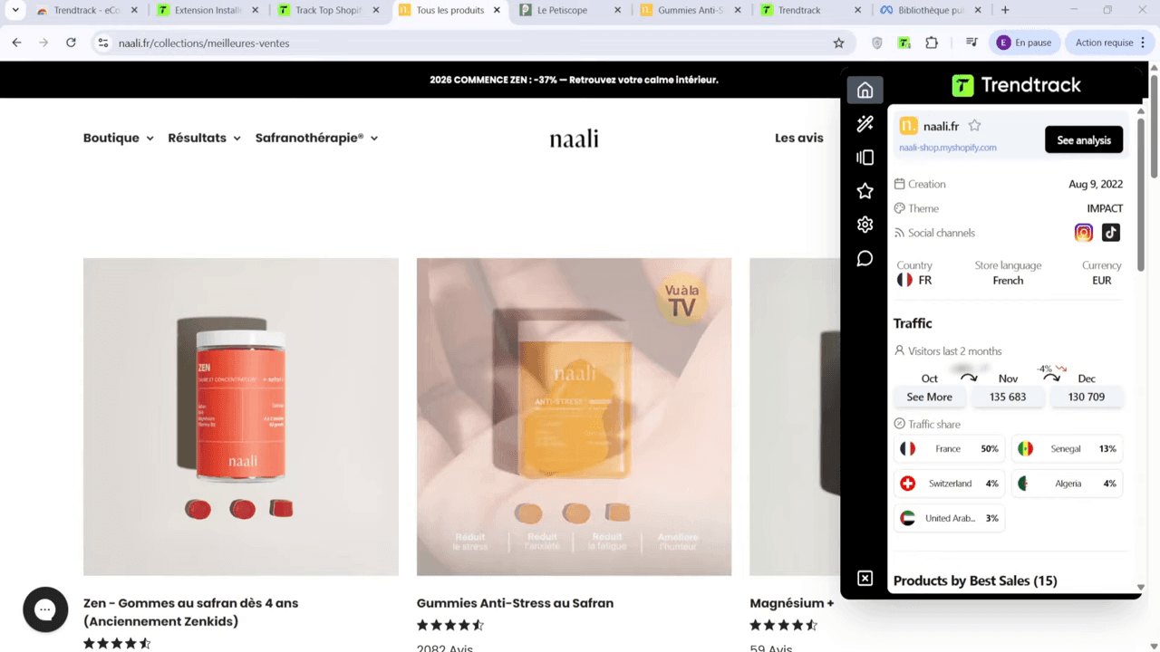 TrendTrack Chrome Extension activated on a Shopify store