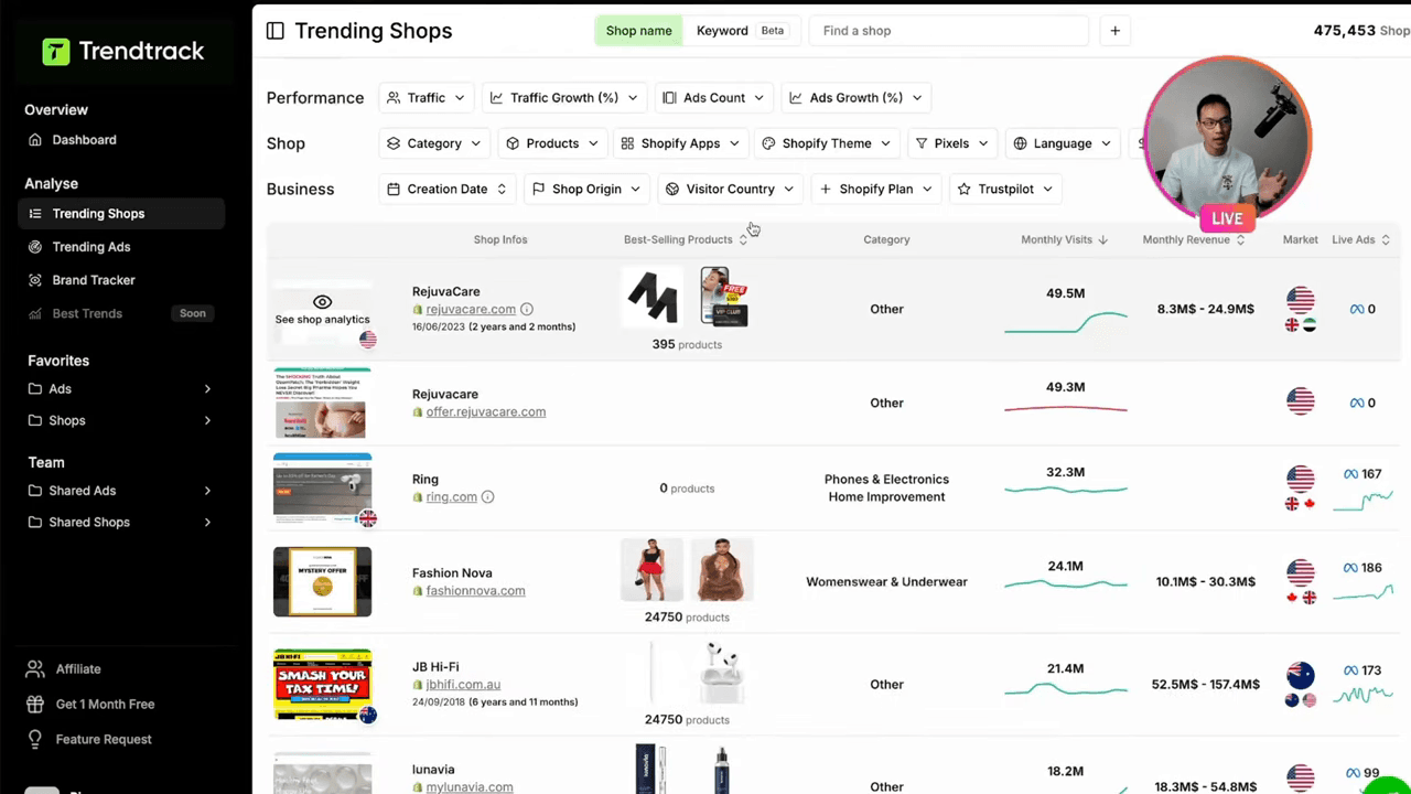 TrendTrack dashboard overview with Trending Shops data